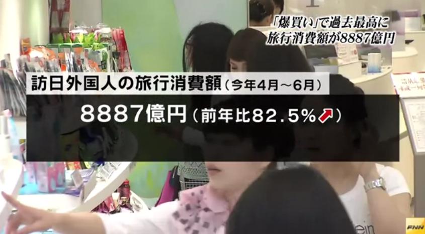 82.5% increase on Japan Tourism from April-June compared last year.