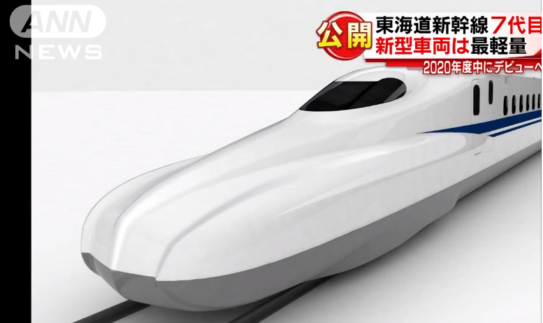 Technology: The Launch of a New Bullet Train design