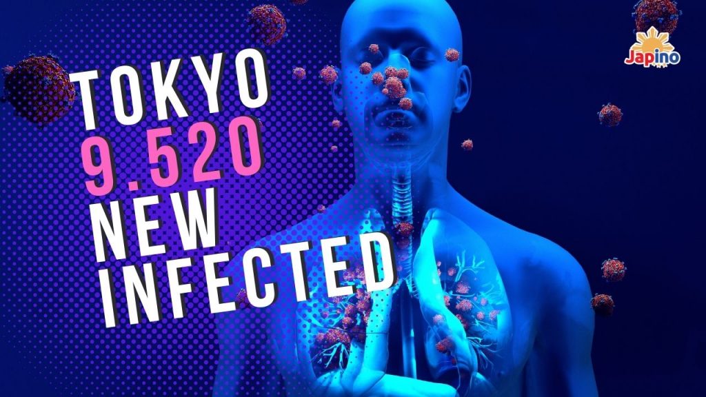 Tokyo:  9.520 New infected