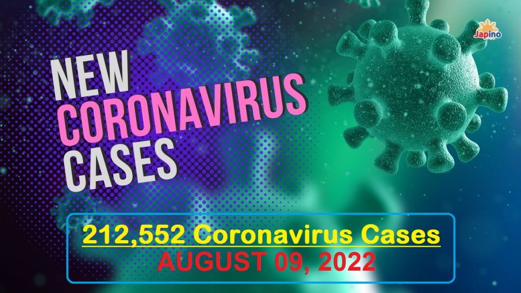 AUG. 09, 2022: Japan Reports 212,552 Coronavirus Cases; 29,115 in Tokyo